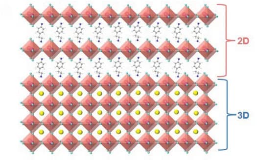 Open access visualization of Protein Structure, Chemical Structure, Perovskite, 2D/3D Perovskite Interface