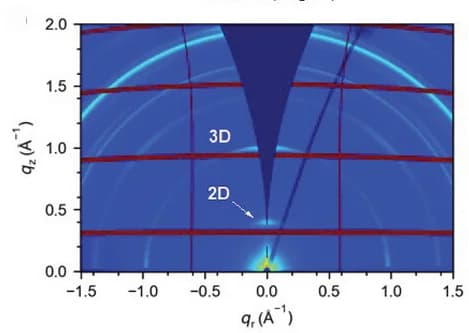 Open access visualization of Heatmap, Spectrogram, GIWAXS, 3D Perovskite Films, 2D/3D Perovskite Films
