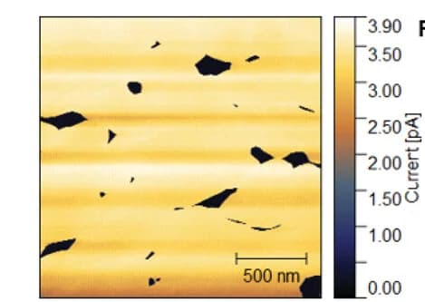 Open access visualization of Microscopy, CAFM, Perovskite