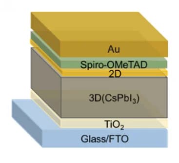 Open access visualization of Illustration, Device Structure, Inorganic Perovskite Solar Cells, PSCs