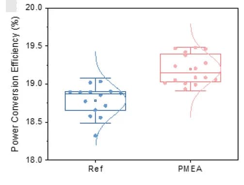 Open access visualization of Box Plot, Violin Plot, Scatter Plot, Power Conversion Efficiency, 3D PSCs