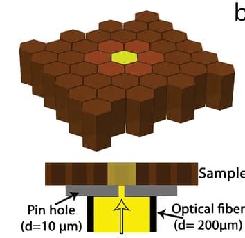 Open access visualization of Illustration, Schematic Image, Light Transmission