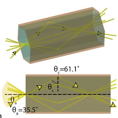 Open access visualization of 3D Plot, Schematic Image, Light Rays, Prism, Acceptance Angle