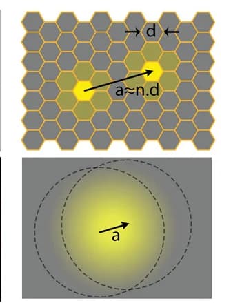 Open access visualization of Illustration, Schematic, Spatial Resolution, Moving Object Tracking