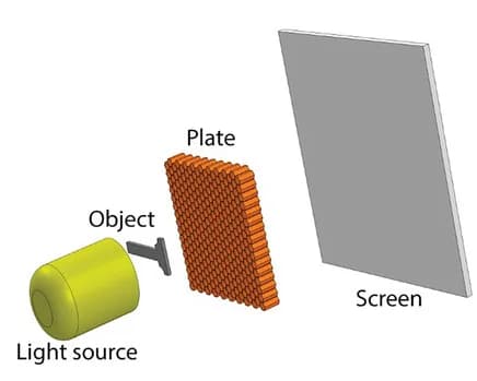 Open access visualization of Illustration, Shadow projection, Reflected shadows, Transmitted shadows