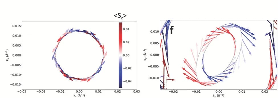 Open access visualization of Scatter Plot, Spin Textures, PtSe2/Gr Heterostructure, CB Band, Energy Cut