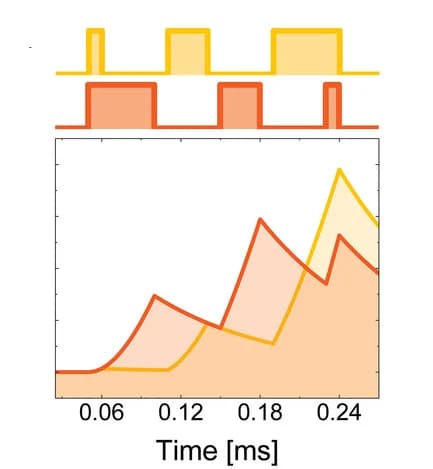 Open access visualization of Line Plot, Line Step, Density Plot, PAS Emission Intensity, Input Pump Power