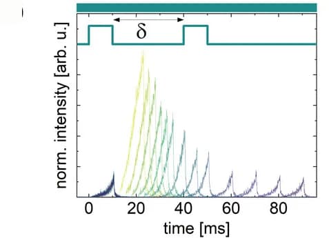 Open access visualization of Line Plot, Line Step, Paired pulse index, Delay, Pumping pulses