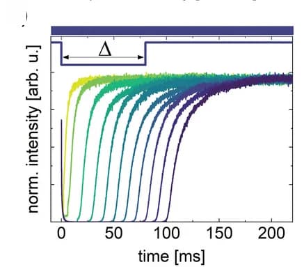 Open access visualization of Line Plot, Line Step, PA intensity kinetics, Pulses, Gap time
