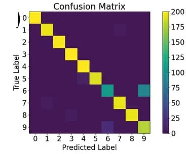 Open access visualization of Heatmap, Confusion Matrix, Classification Accuracy