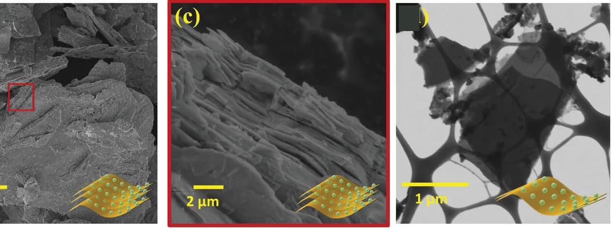 Open access visualization of Microscopy, STEM, CH3Ge, Flakes