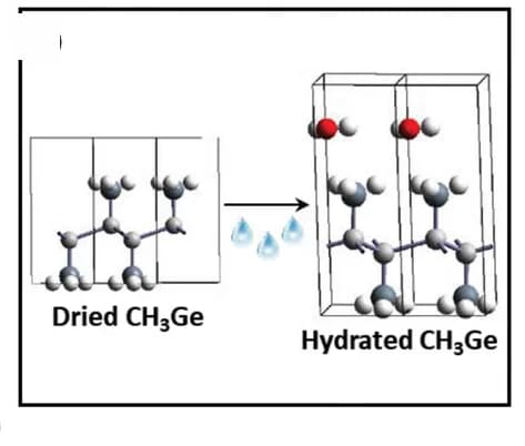 Open access visualization of Chemical Structure, Workflow, DFT calculations, CH3Ge, Water molecules