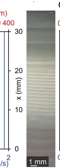 Open access visualization of Line Plot, Photo, Silver dichromate pattern, Pattern formation, Line distance