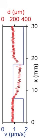 Open access visualization of Line Plot, Error Bars, Silver dichromate pattern, Pattern formation, Line distance