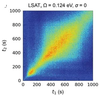 Open access visualization of Heatmap, C2 Maps, Different Substrates