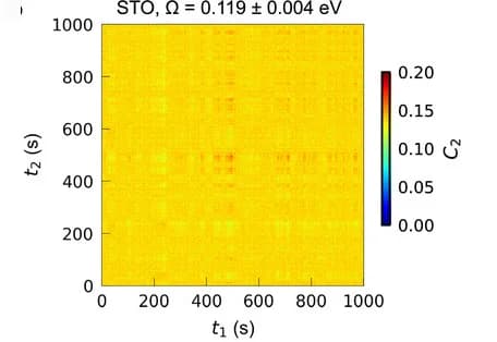 Open access visualization of Heatmap, C2 Maps, Substrates, Interaction Parameter