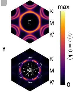 Open access visualization of Heatmap, Fermi Surface, Monolayer 1H-TaS2, Ising Spin-Orbit Coupling
