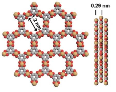 Open access visualization of Chemical Structure, Unit-cell Structures, Cu-HHB, AB Slipped-Parallel Stacking Models, Copper
