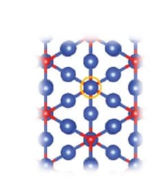 Open access visualization of Chemical Structure, Bader Charge Analysis, Cu2O, Facets, Cu Active Sites