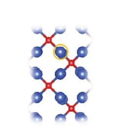 Open access visualization of Chemical Structure, Bader Charge Analysis, Cu2O, Facets, Cu Active Sites