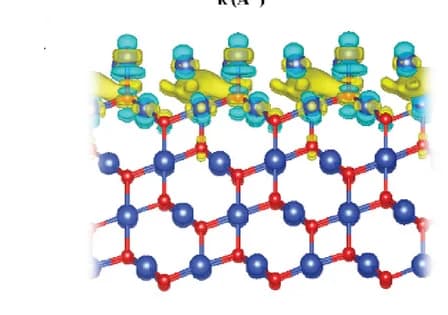 Open access visualization of Chemical Structure, Charge-Transfer Diagram, Isosurfaces, Electrons, O-Cu2O-A