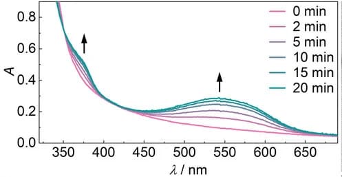 Open access visualization of Line Plot, DAE Microgels, UV-vis Spectra, Ring-closing, Ring-opening