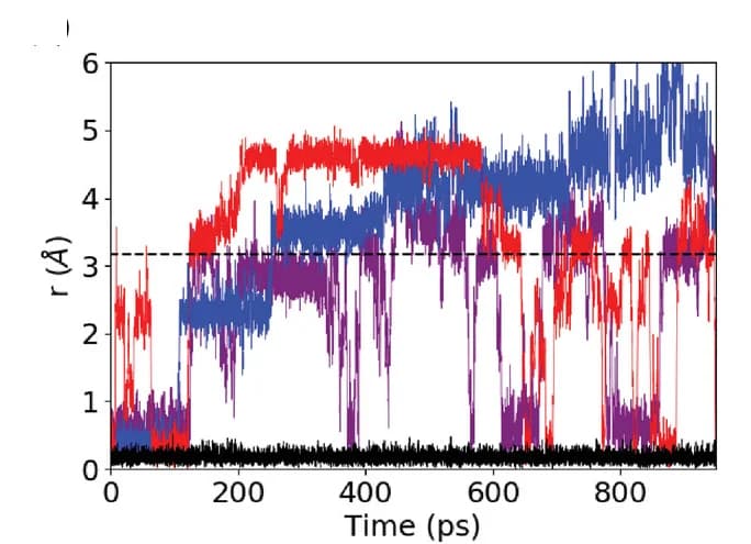 Open access visualization of Line Plot, Copper Ion, Cu14Sb4S13, MD Simulations, Temperature