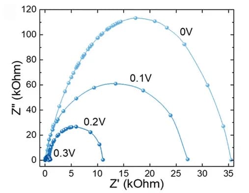 Open access visualization of Scatter Plot, Impedance, Synaptic Device, Voltage