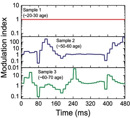 Open access visualization of Line Plot, Line Step, Modulation Index, Resistance State, Synaptic Device