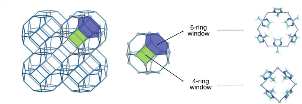 Open access visualization of Chemical Structure, Empty Pores, ZIF-8, Molecules