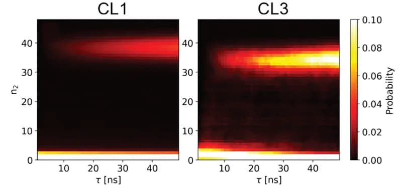 Open access visualization of Heatmap, ZIF-8 Cavity, Water, Methanol, Probability