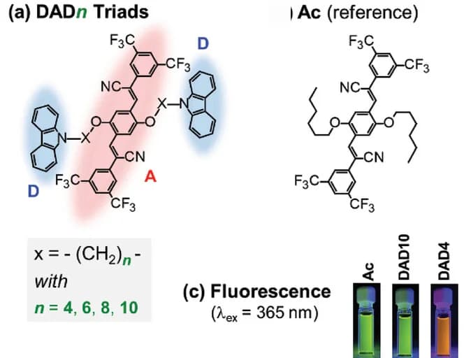 Open access visualization of Chemical Structure, Photo, Molecular structure, Reference Ac
