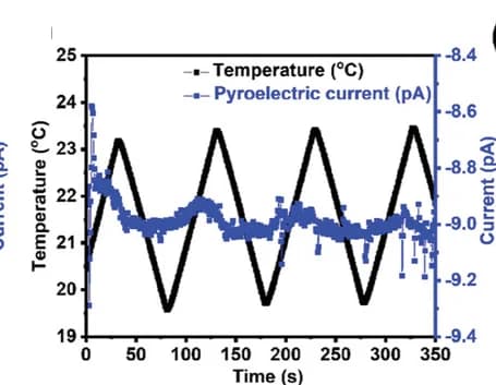Open access visualization of Line Plot, Brush Samples, Chloride Counterion, PMETAC Sample, Nitrate