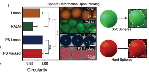 Open access visualization of Bar Plot, Error Bars, Microscopy, Illustration, ATA Gels