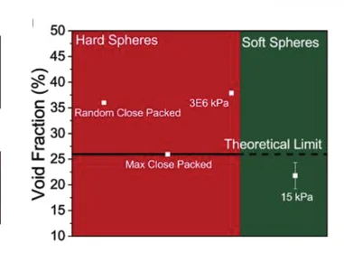 Open access visualization of Scatter Plot, Error Bars, Void Fraction, Polystyrene, PALM
