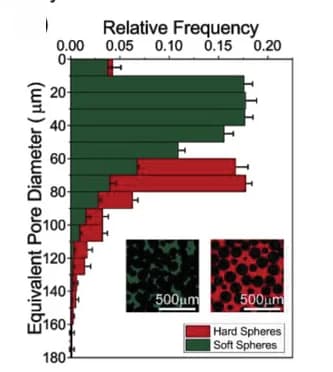 Open access visualization of Bar Plot, Error Bars, Pore Size Distribution, ATA, PALM