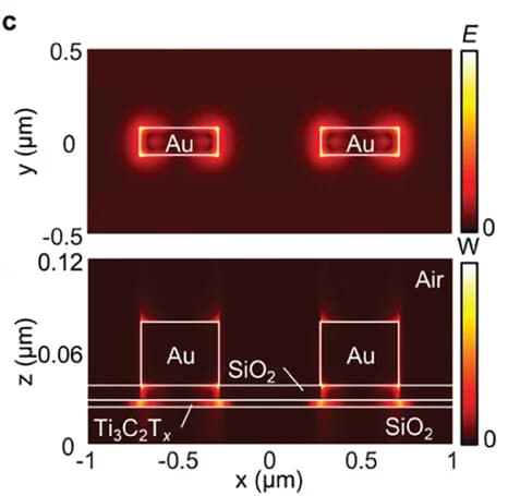 Open access visualization of Heatmap, Energy Density Distribution, AMP Resonator, E-field, Resonant Wavelength