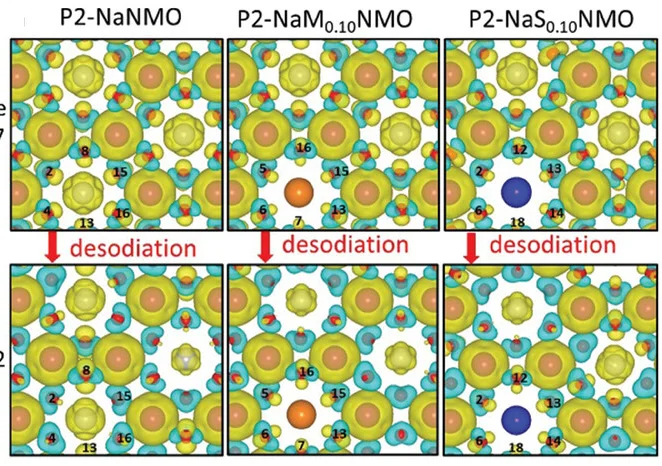Open access visualization of Chemical Structure, Spin Density Plots, DFT-HSE06, Electrons