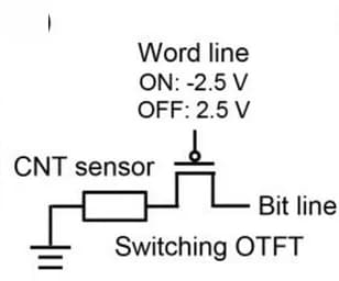 Open access visualization of Flowchart, Circuit Diagram, Sensor Cell