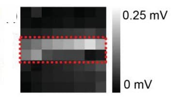 Open access visualization of Heatmap, Thermal Image, Heated Wire, Temperature