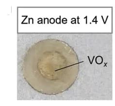 Open access visualization of Photo, Optical Images, Zn Foil Anode, First Charge, Voltage