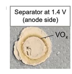 Open access visualization of Photo, Optical Images, Anode-Side Separator, First Charge, Voltage