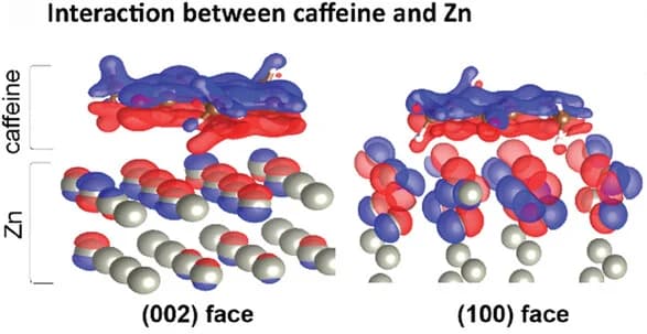 Open access visualization of 3D Plot, Chemical Structure, Charge Density Distribution, Caffeine, Zinc Surface
