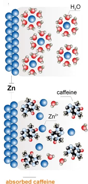 Open access visualization of Illustration, Chemical Structure, Electrode-Electrolyte Interface, Caffeine, Schematic