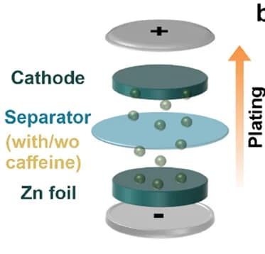Open access visualization of Illustration, Coin Cell, Assembly, Measurements