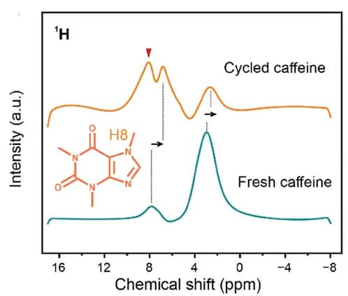 Open access visualization of Line Plot, Chemical Structure, 1H NMR, Caffeine