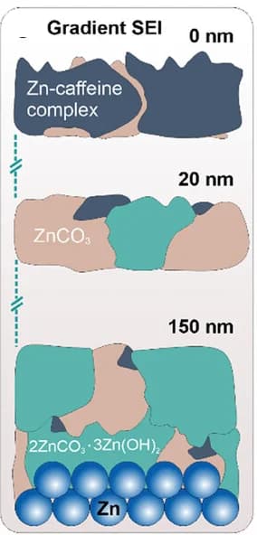 Open access visualization of Illustration, Schematic, SEI, Organic-Inorganic