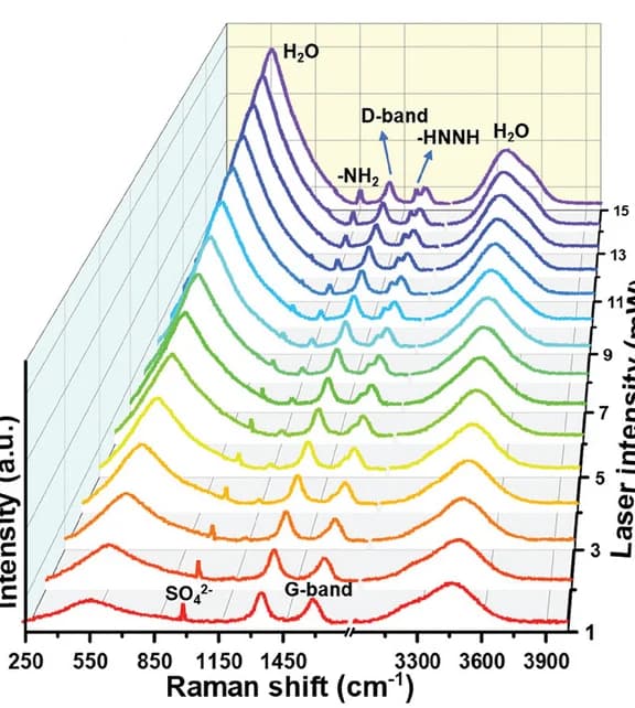 Open access visualization of Line Plot, Density Plot, In Situ Raman Spectra, Carbon