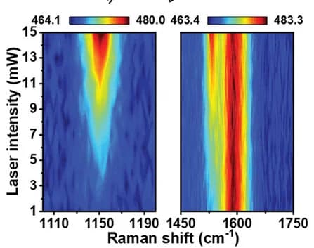 Open access visualization of Heatmap, Contour Maps, Laser Intensities, Electrolyte