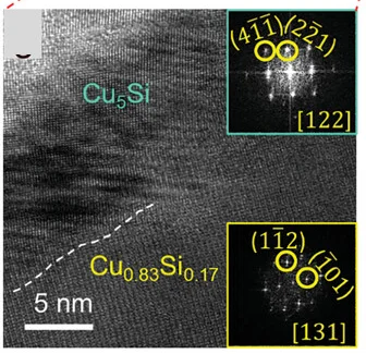 Open access visualization of Microscopy, HRTEM Images, Cu0.83Si0.17 Layer, Cu5Si Layer, Interface